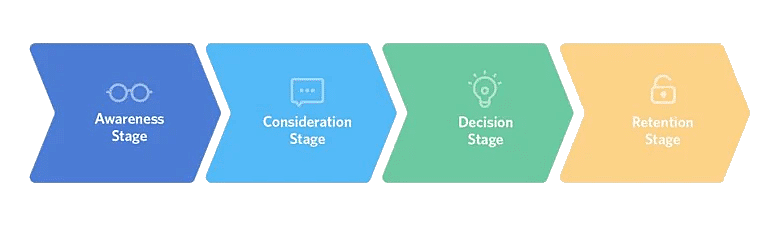 Lead Generation that online presence develops opting to share in the success, capitalize on what we’re great at, IVM and Lead Gen - VegClear