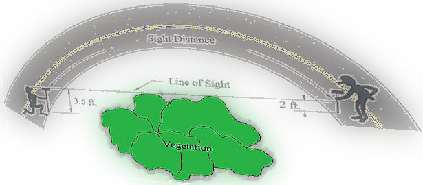 Image depicting the accurate Measuring for Required Setbacks of Vegetation on Roadsides